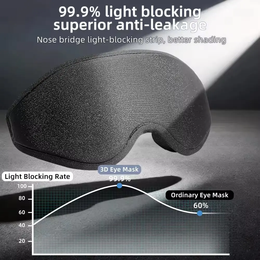 Nueva Máscara de Ojos 3D para  - Sleep Eye Mask 3D reseña y precio